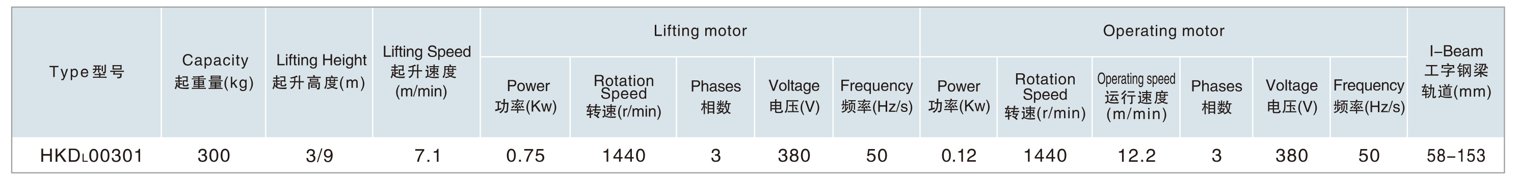 電動(dòng)小車運(yùn)行�?.jpg