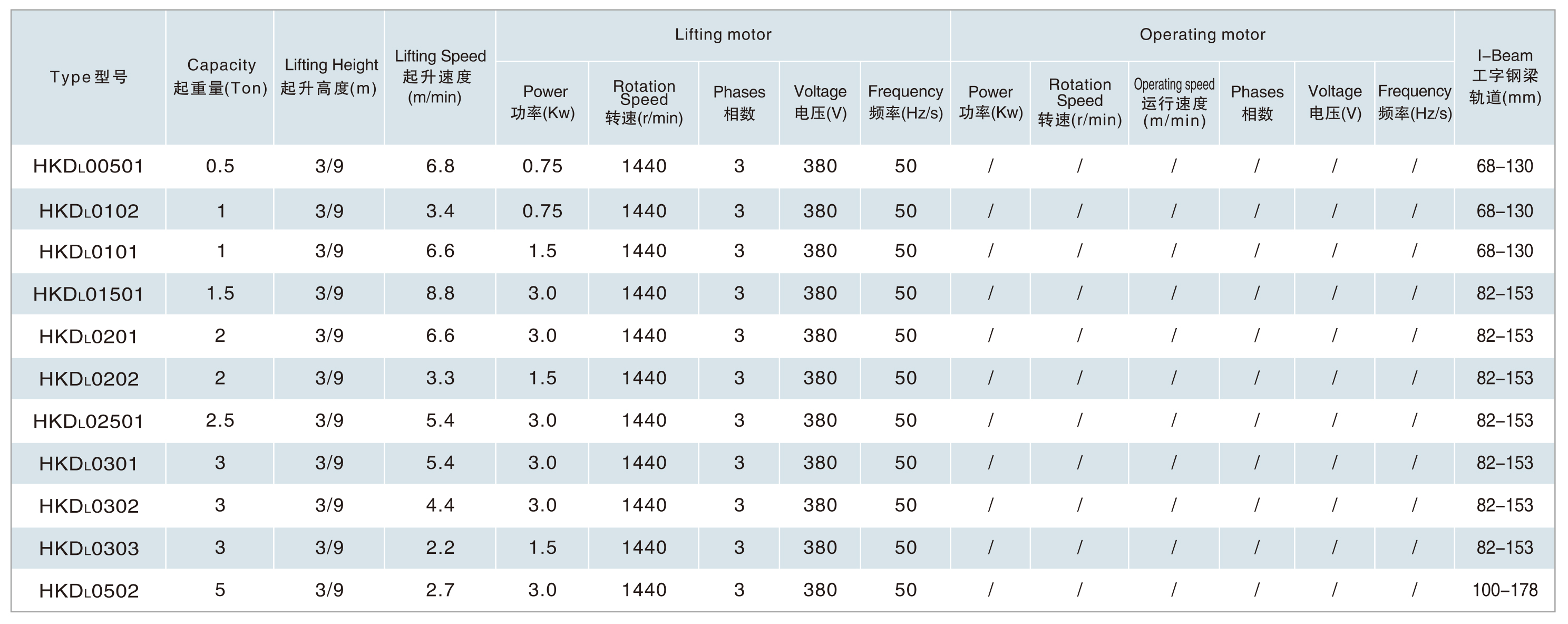 500KG-5T手動小車運行3.jpg