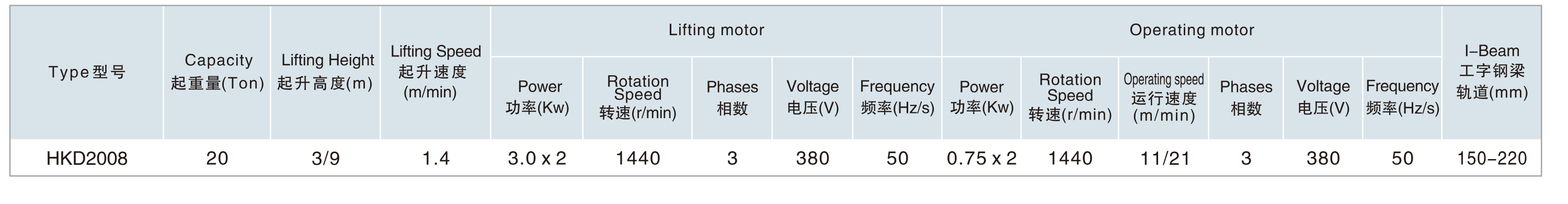 單速型20T電動(dòng)小車運(yùn)行�?.jpg