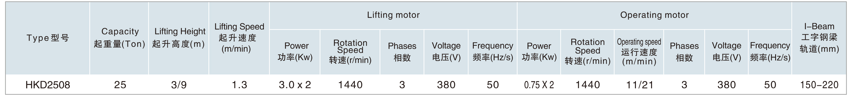 單速型25T電動(dòng)小車運(yùn)行�?.jpg