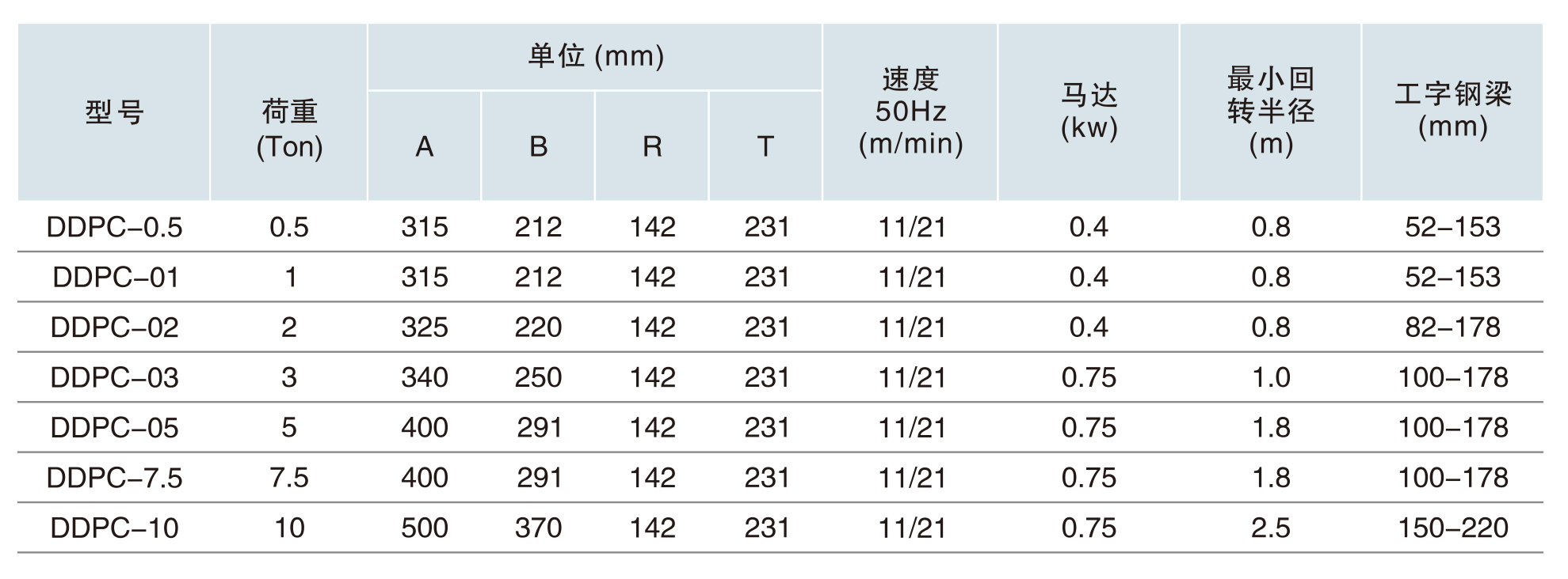 電動小車500KG-10T-�?.jpg