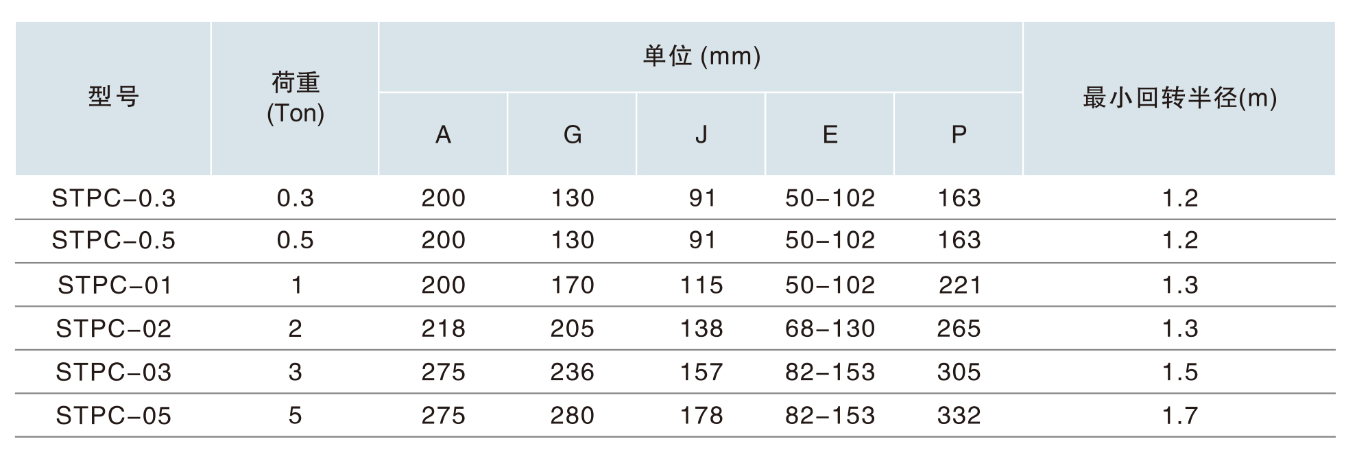 手動小車300KG-10T-�?.jpg