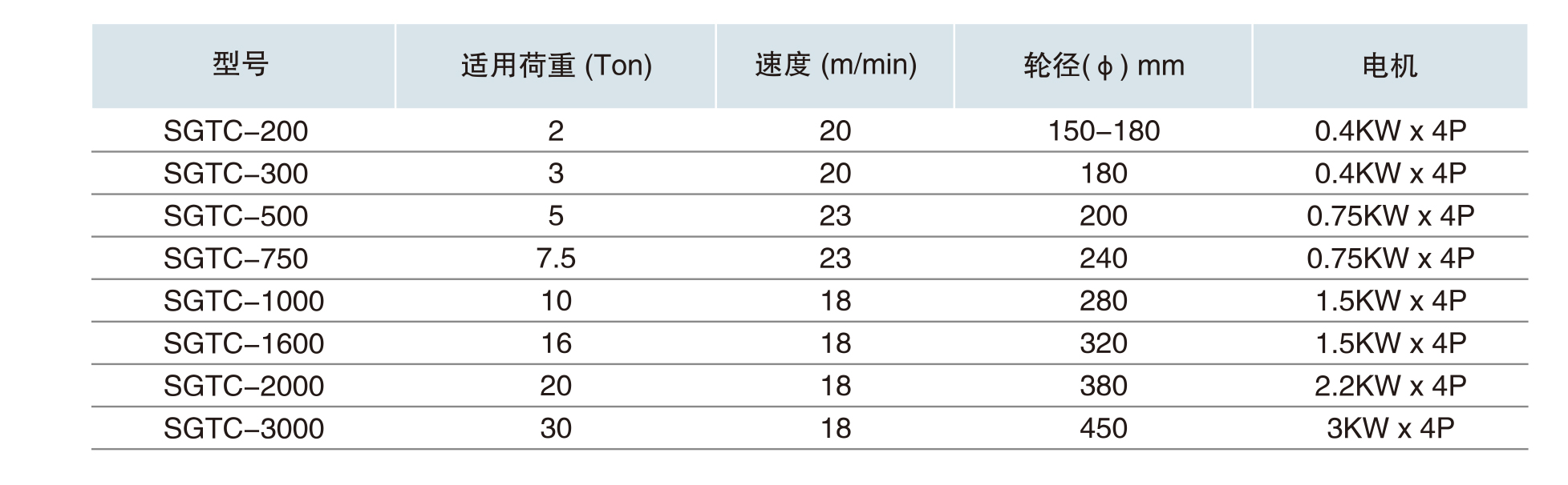 雙軌電動(dòng)臺(tái)車2.jpg