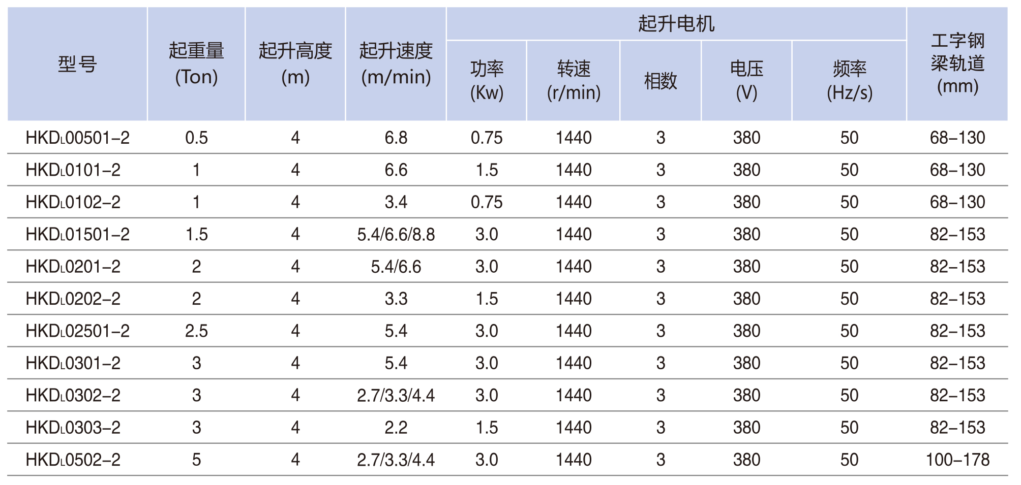 手動(dòng)小車(chē)運(yùn)行�?00KG-5TON1.jpg