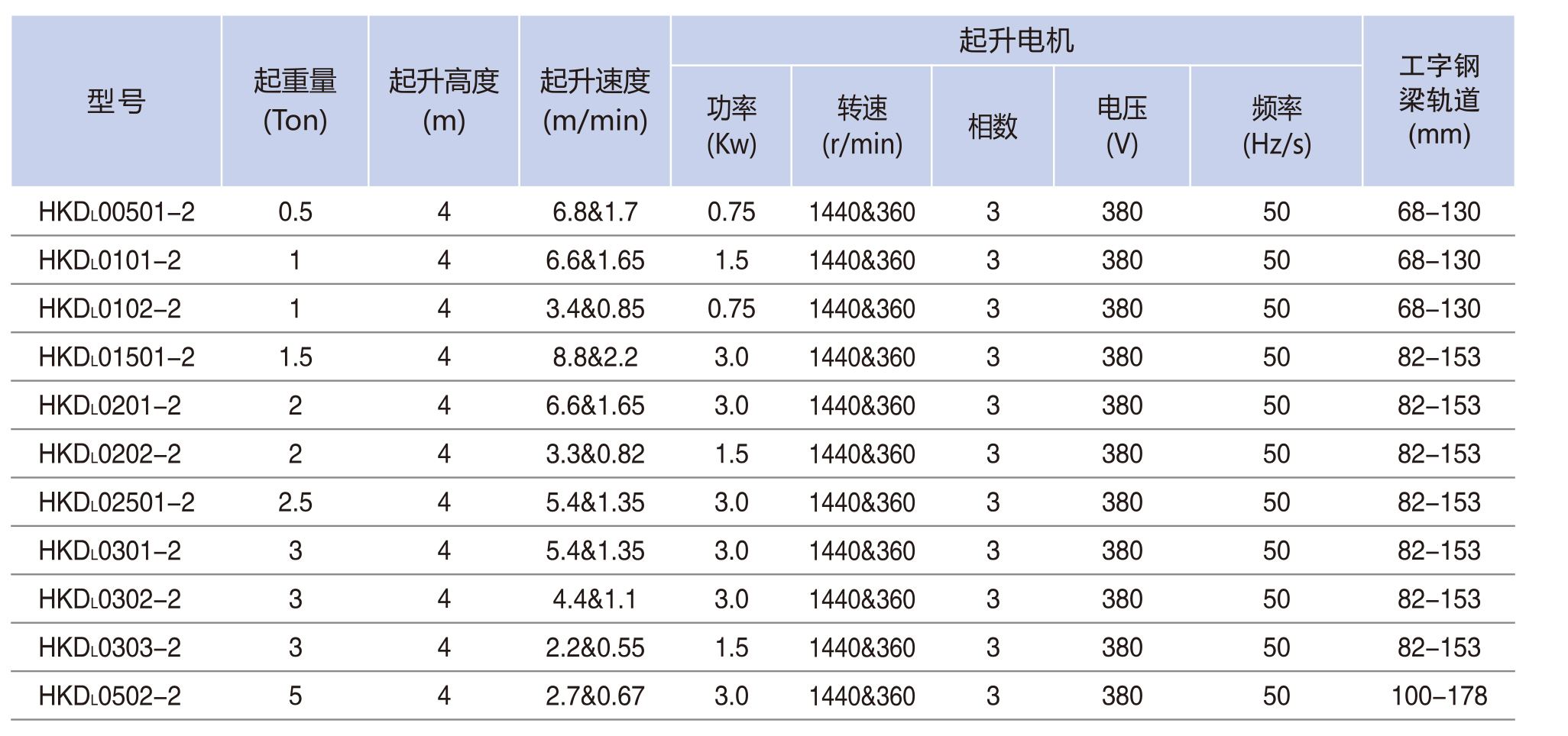 手動(dòng)小車(chē)運(yùn)行�?00KG-5TON2.jpg