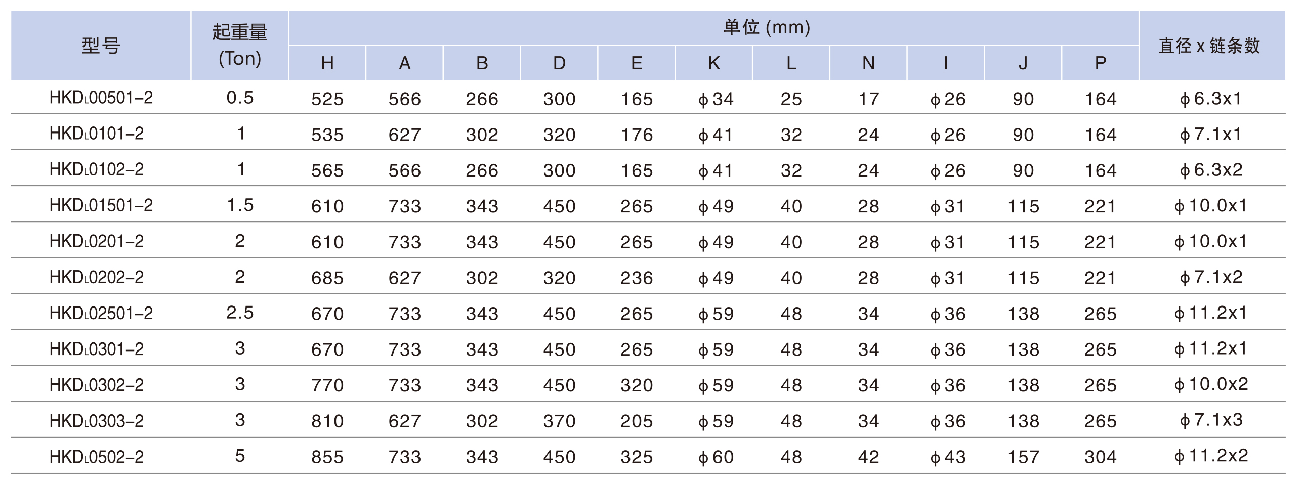 手動(dòng)小車(chē)運(yùn)行�?00KG-5TON4.jpg