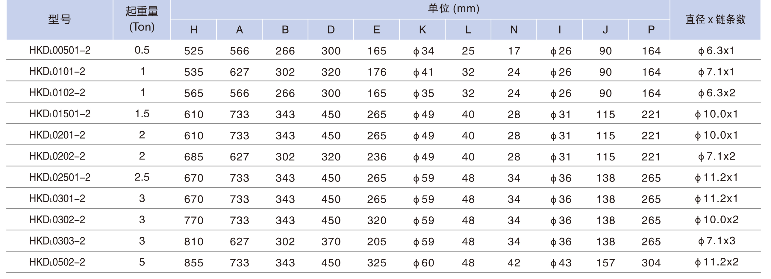 手動(dòng)小車(chē)運(yùn)行�?00KG-5TON5.jpg