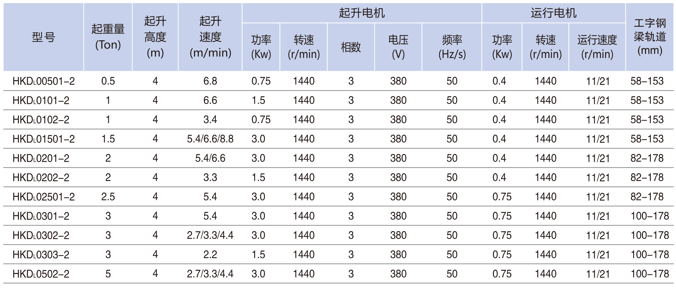 電動(dòng)小車運(yùn)行�?00KG-5TON-1.jpg