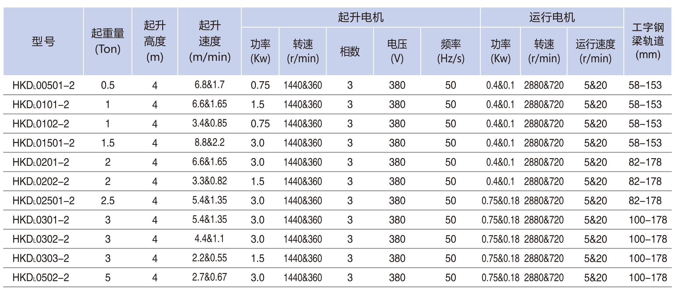 電動(dòng)小車運(yùn)行�?00KG-5TON-2.jpg