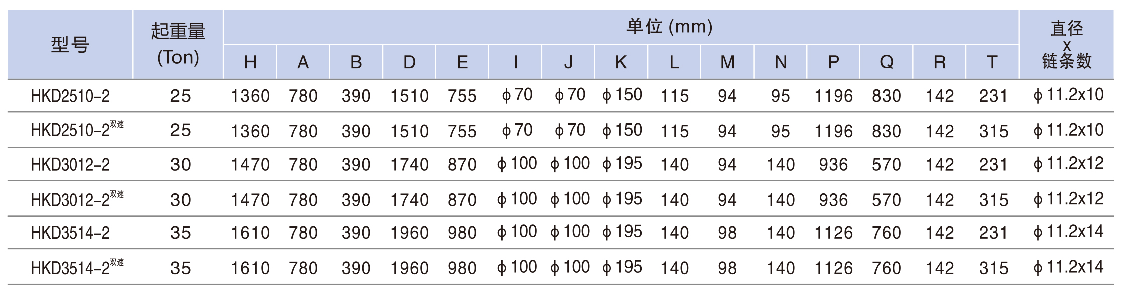 電動(dòng)小車運(yùn)行�?5-35TON---3.jpg