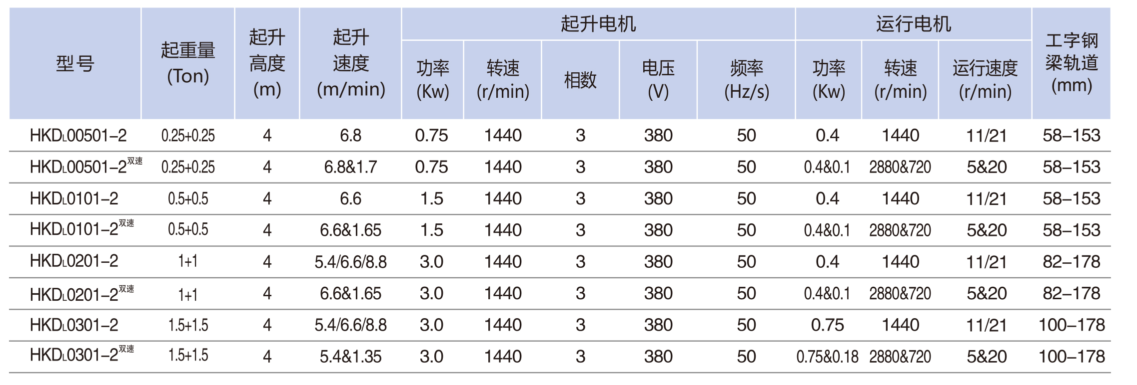 雙鉤運行�?00KG-3TON-2.jpg