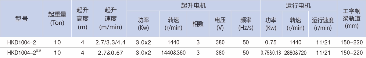 離合 電動小車 10T 參數(shù).jpg