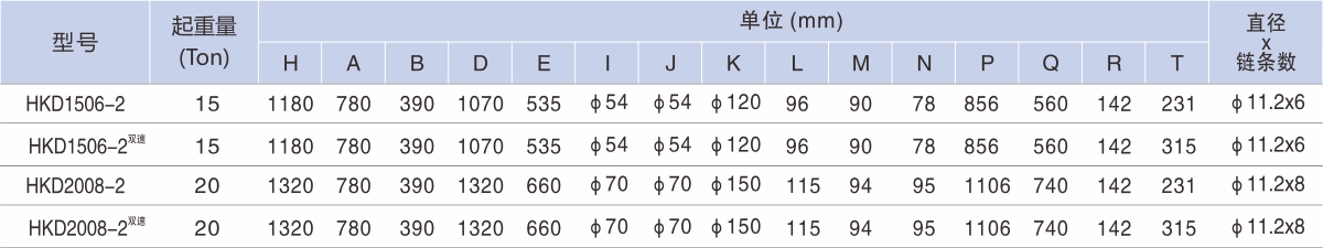 離合 電動(dòng)小車 15-20T 規(guī)格.jpg